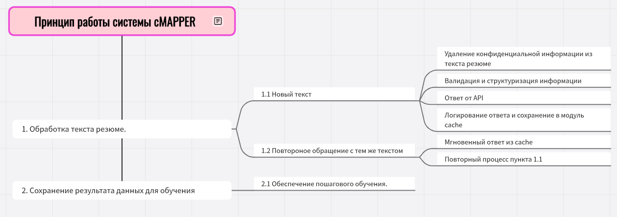 cMAPPER (version 0.2)