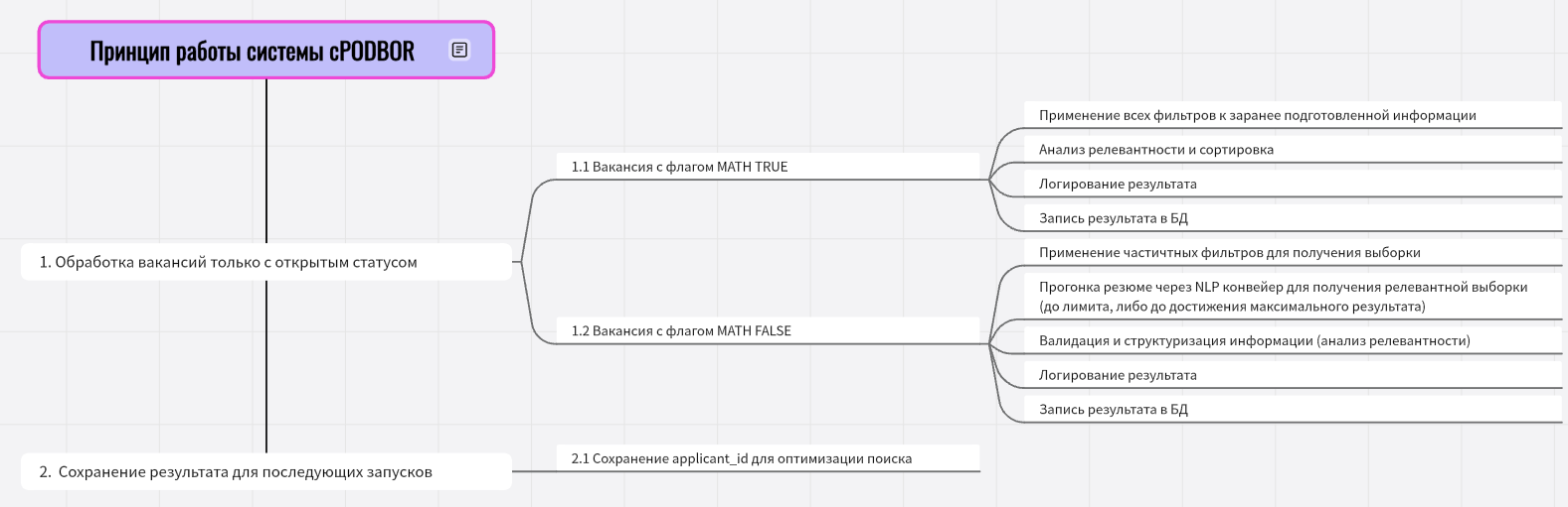 cPODBOR (version 0.2.1)