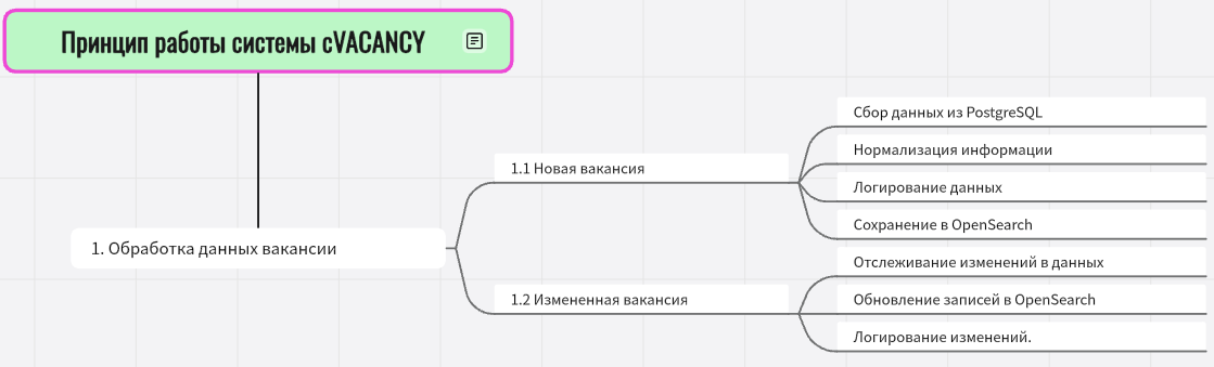cVACANCY (version 0.2)