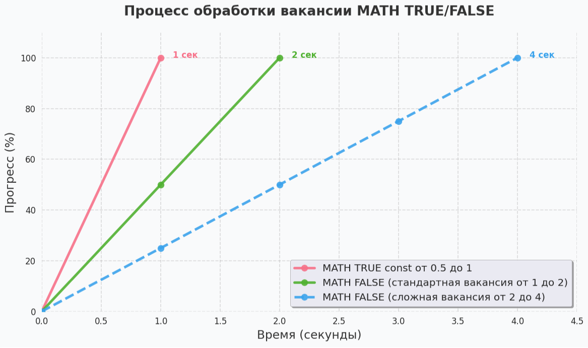 MATH TRUE/FALSE