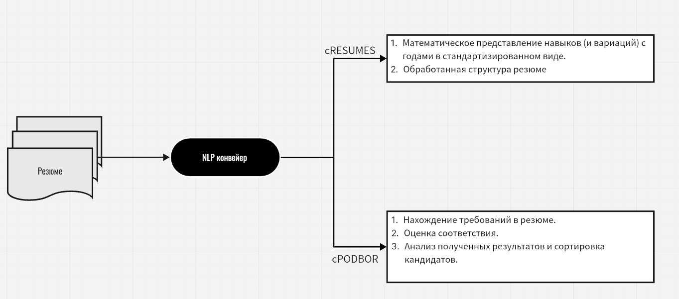 NLP конвейер (version 0.2)